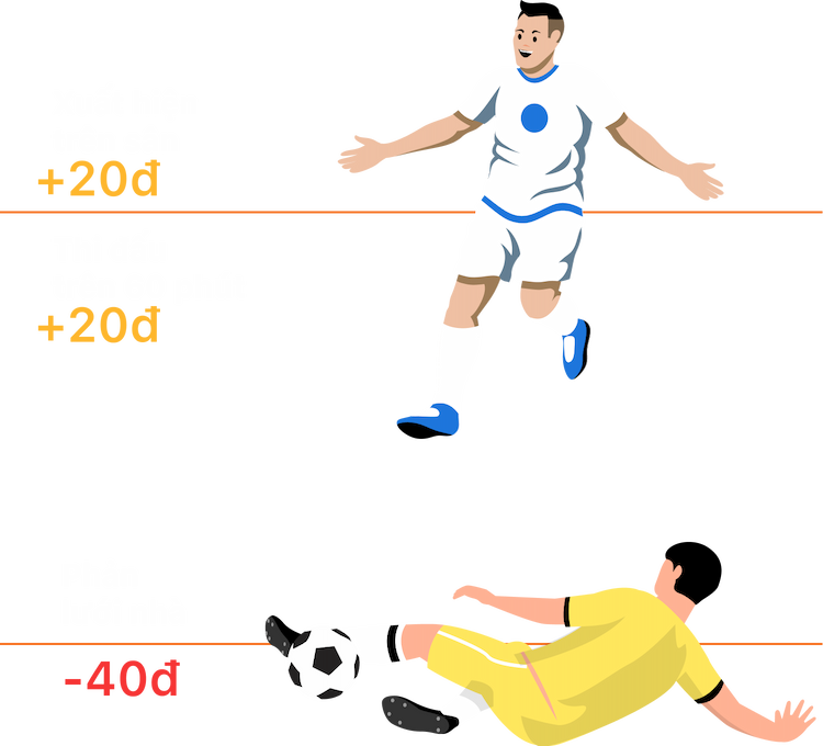 Khác